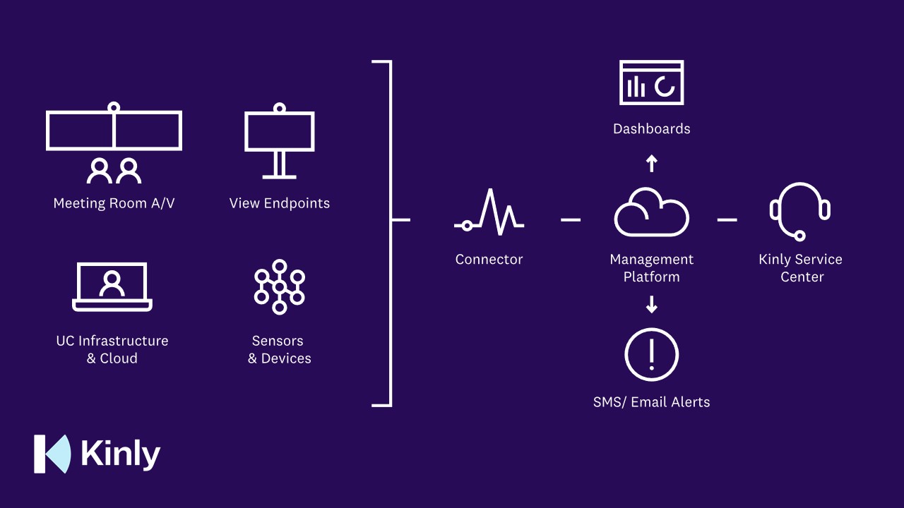 Monitoring Blog Image