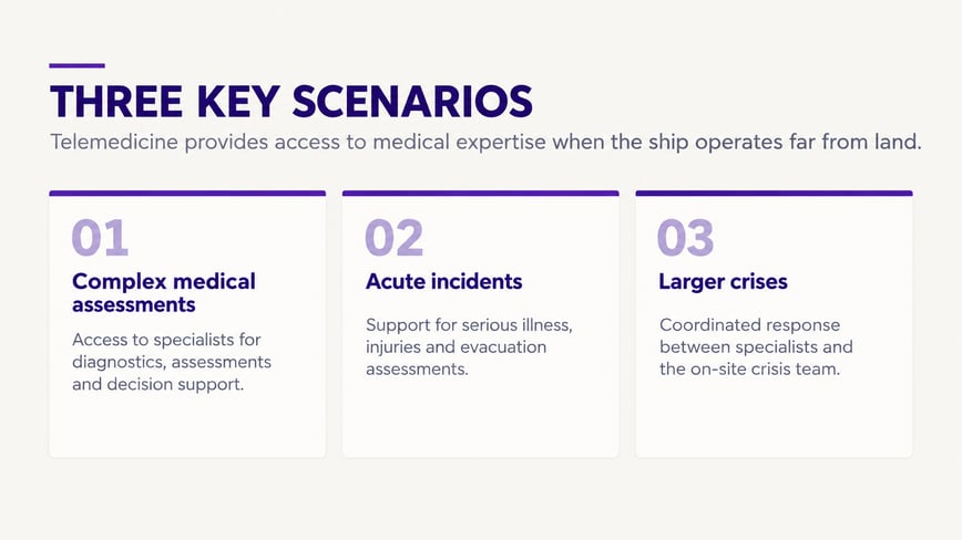 Three Key Telemedicine Scenarios