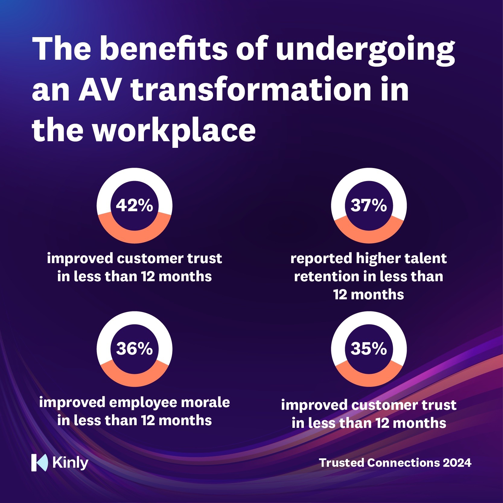 Two Thirds of Enterprises Admit Their “Hybrid” Offices are Not Fit for ...